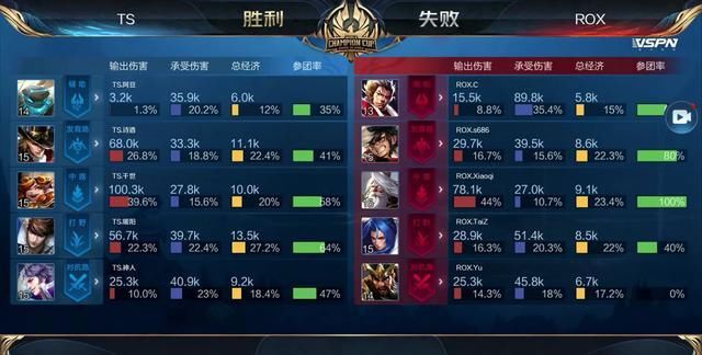 径的权衡